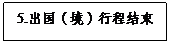 文本框: 5.出国（境）行程结束